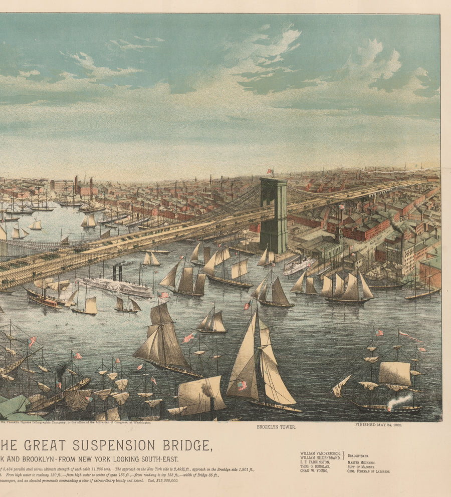 1883 Bird's-Eye View of the Great Suspension Bridge, Connecting The Cities of New York and Brooklyn - From New York Looking South-East