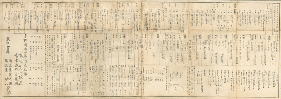 1871 Dōsen chikyū bankoku hōzu; zen. (Map of All the Countries on Earth)