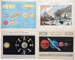 1860 Reynolds's Popular Astronomy - Astronomical Diagrams