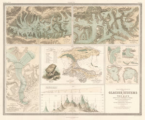 1856 Illustrations of the Glacier System of the Alps and of Glacial Phenomena in General