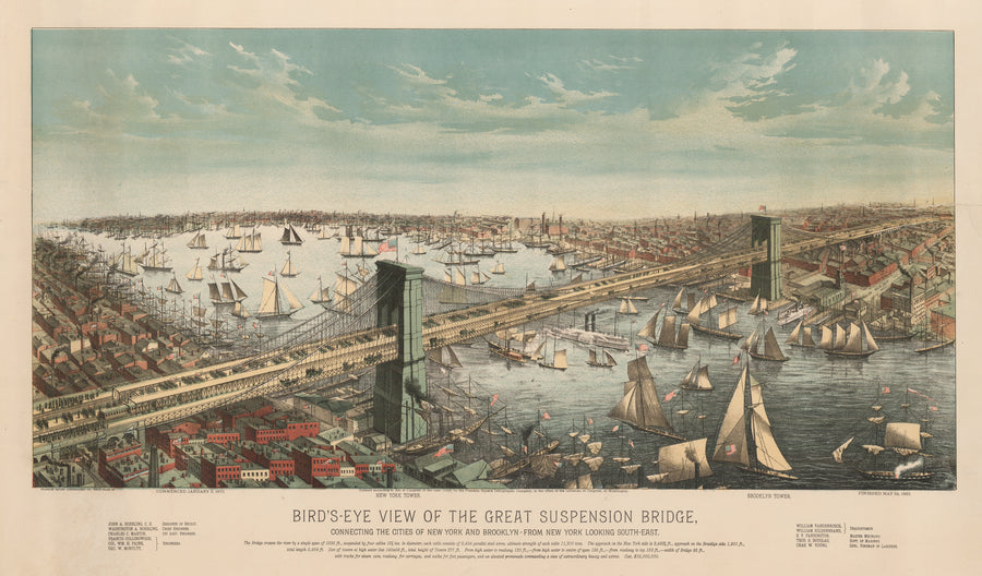Bird's-Eye View of the Great Suspension Bridge, Connecting The Cities of New York and Brooklyn - From New York Looking South-East By: Franklin Square Lithographic Company Date: 1883