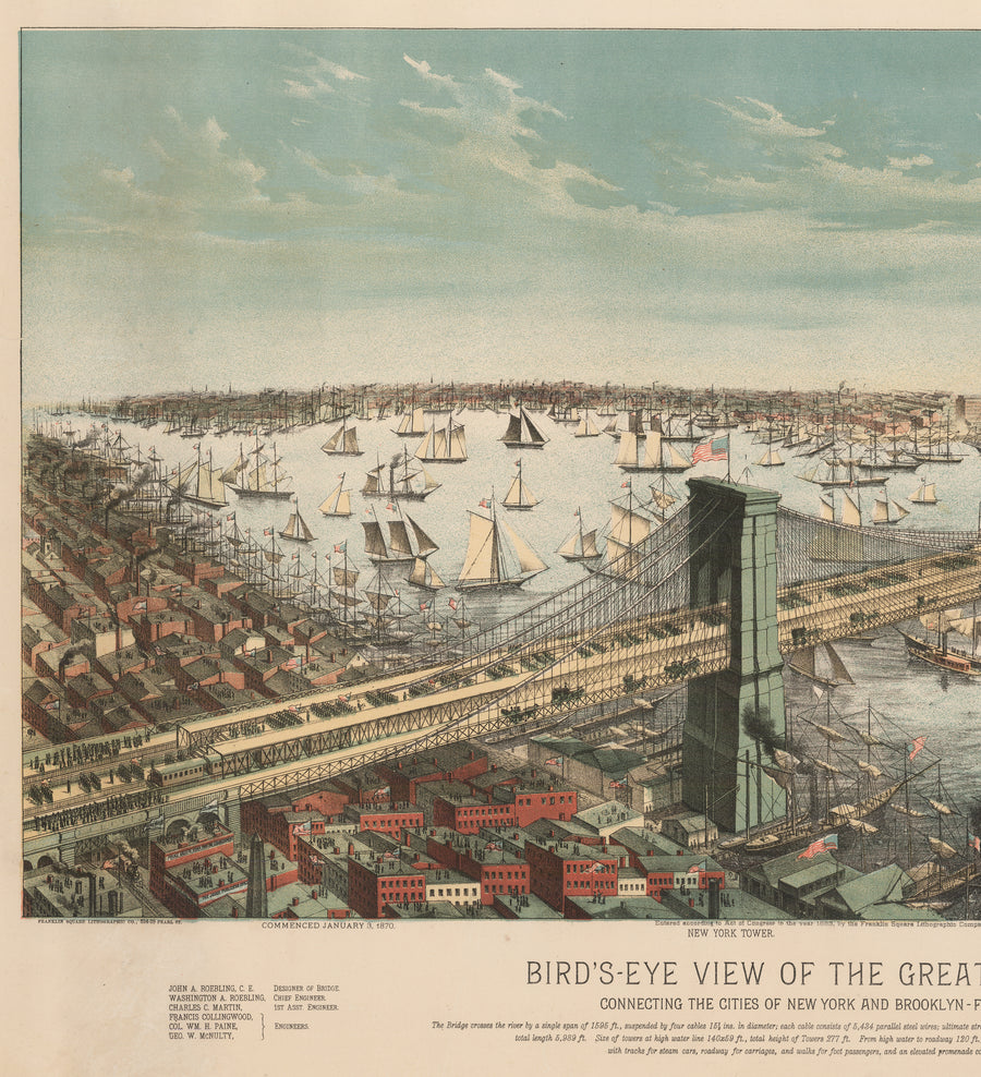 1883 Bird's-Eye View of the Great Suspension Bridge, Connecting The Cities of New York and Brooklyn - From New York Looking South-East