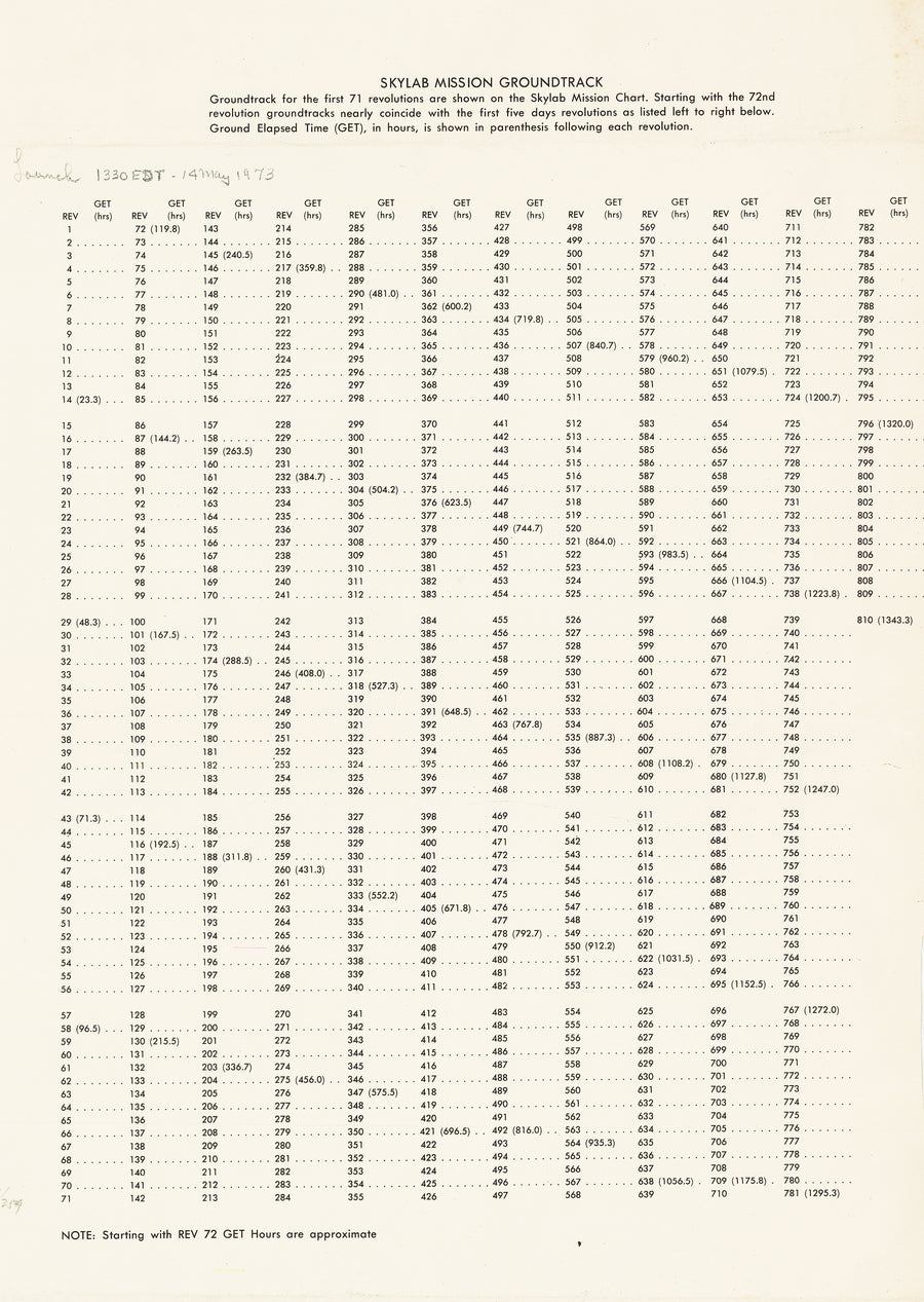 1972 Experimental Skylab Mission Chart (SMC)