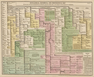 1821 Genealogical, Historical, and Chronological Map of the most Considerable  Kingdoms of Greece, from the Earliest Ages, to the Conquest of that Country by the Romans.