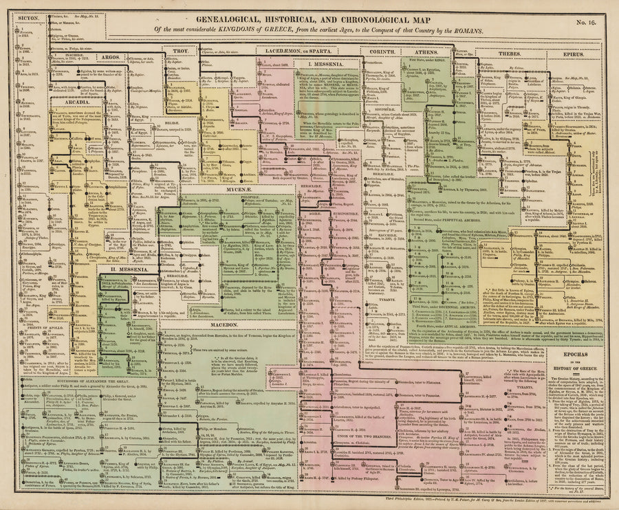 1821 Genealogical, Historical, and Chronological Map of the most Considerable  Kingdoms of Greece, from the Earliest Ages, to the Conquest of that Country by the Romans.