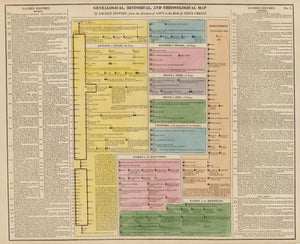 1821 Genealogical, Historical, and Chronological Map of Sacred History, from the Accession of Saul to the Birth of Jesus Christ.