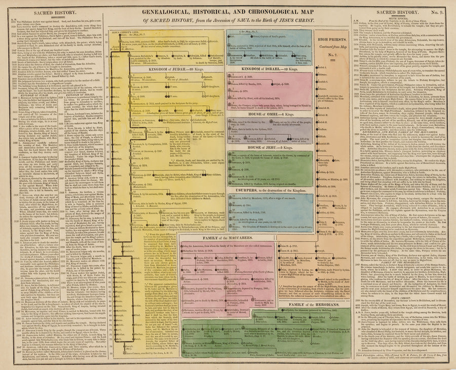 1821 Genealogical, Historical, and Chronological Map of Sacred History, from the Accession of Saul to the Birth of Jesus Christ.