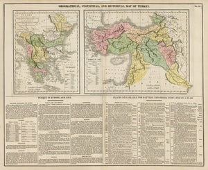 1821 Geographical, Statistical, and Historical Map of Turkey.