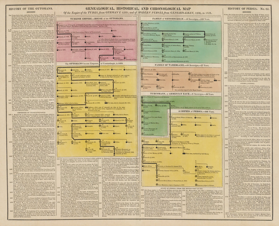 1821 Genealogical, Historical, and Chronological Map of the Empire of the Turks...