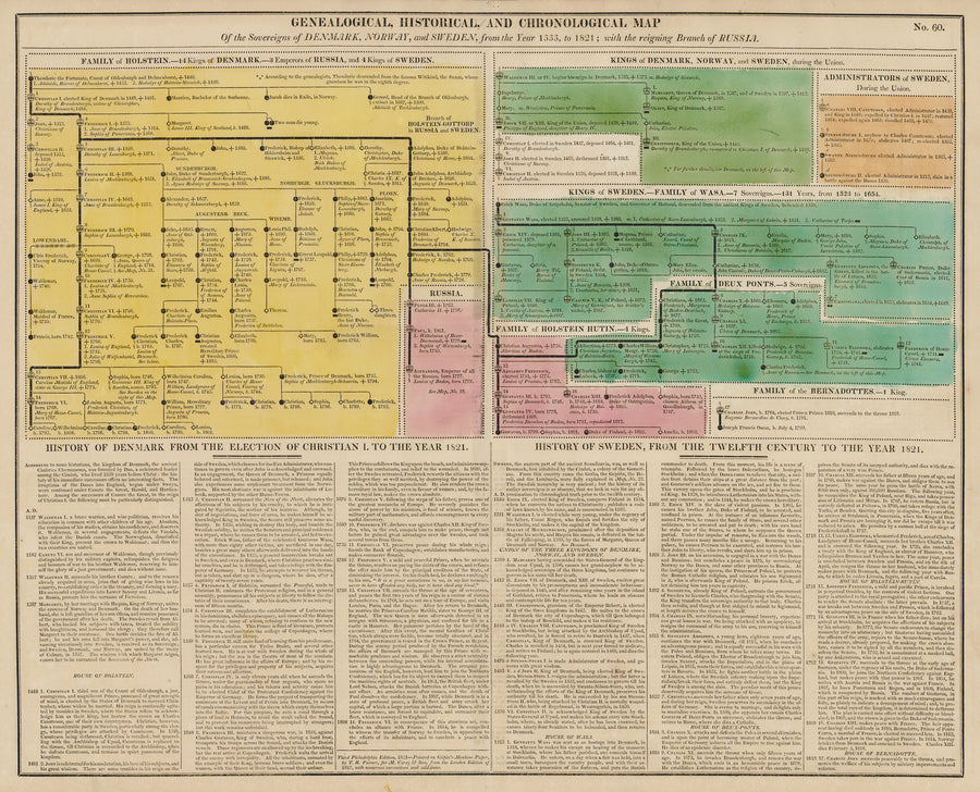 1821 Genealogical, Historical, and Chronological Map of the Sovereigns of Denmark, Norway, and Sweden...