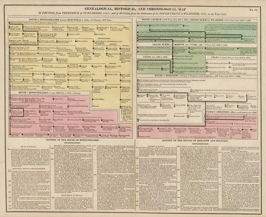 1821 Genealogical, Historical, and Chronological Map of Prussia, from Frederick of Nuremberg, 1415; and of Russia