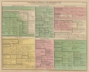 1821 Genealogical, Historical, and Chronological Map of the Electoral and Sovereign Houses of Germany.