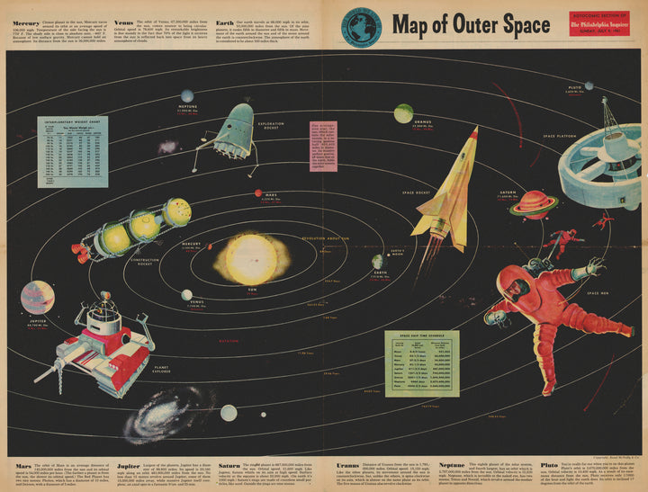 Map of Outer Space from The Philadelphia Inquirer, 1961