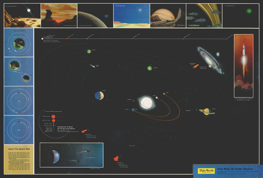 1958 Key Map of Outer Space