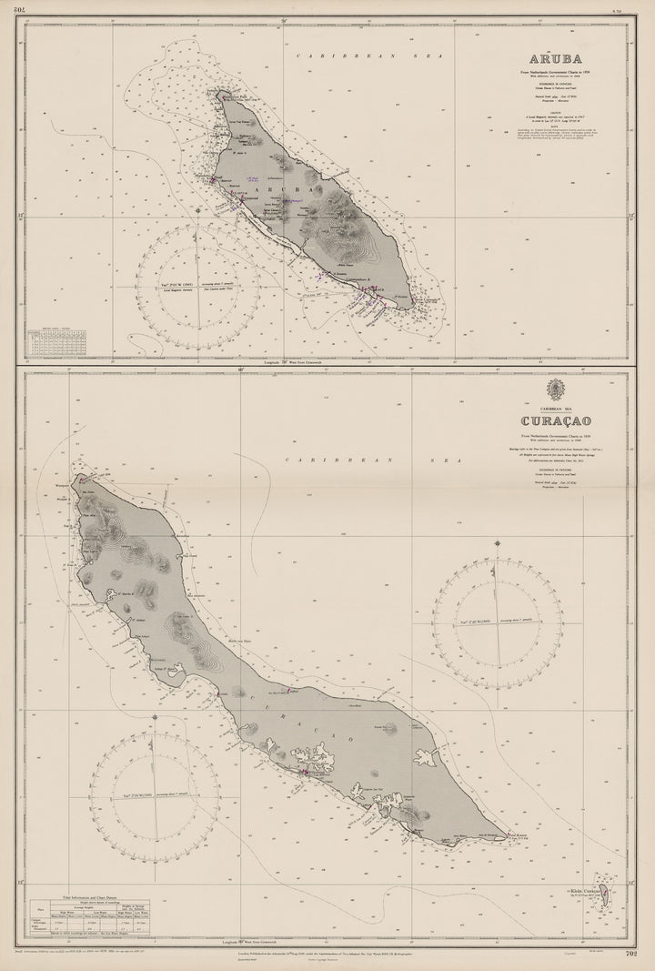 Antique Nautical Chart of Aruba & Curaçao by: British Admiralty, 1949