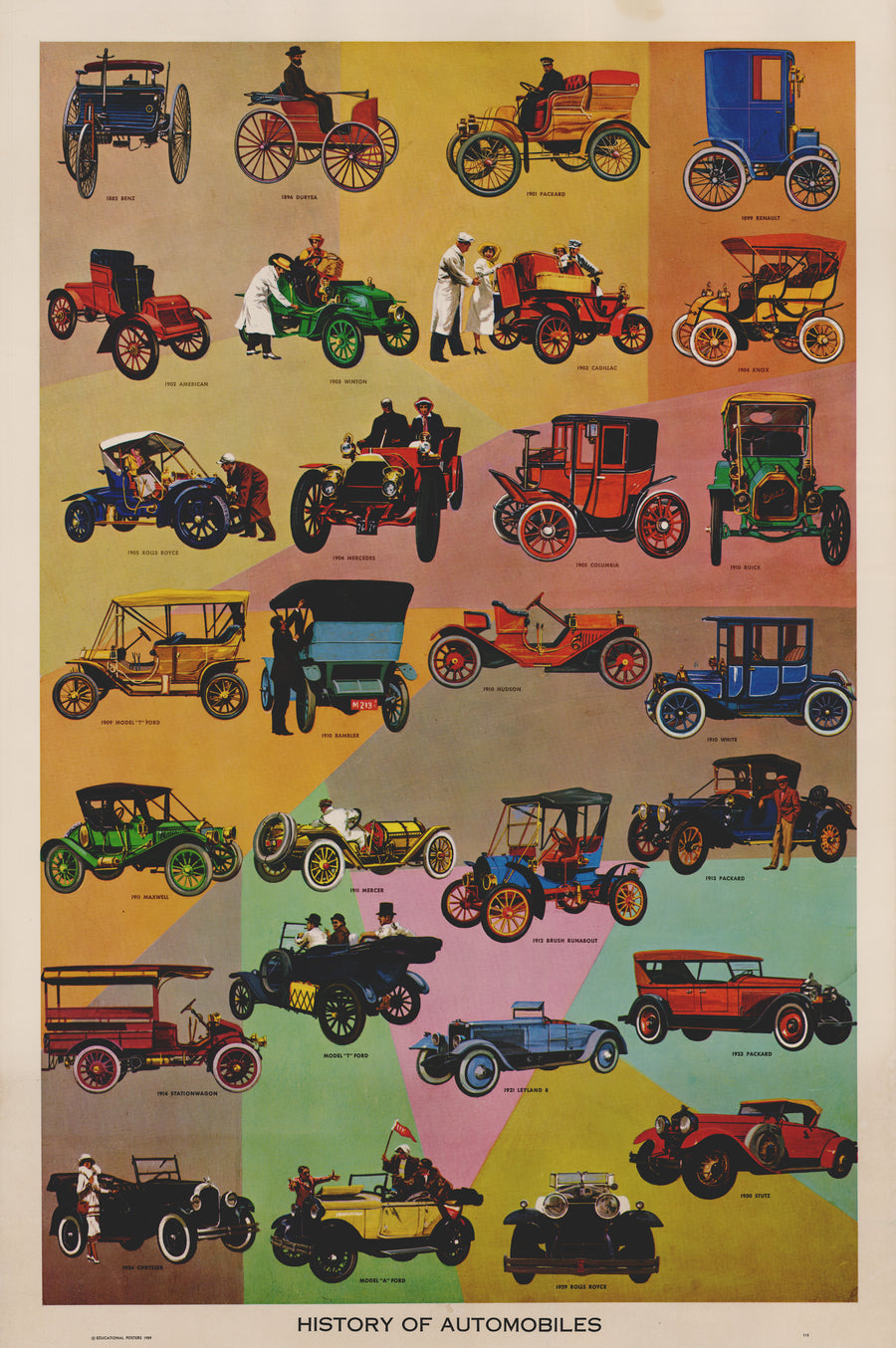 1959 History of Automobiles