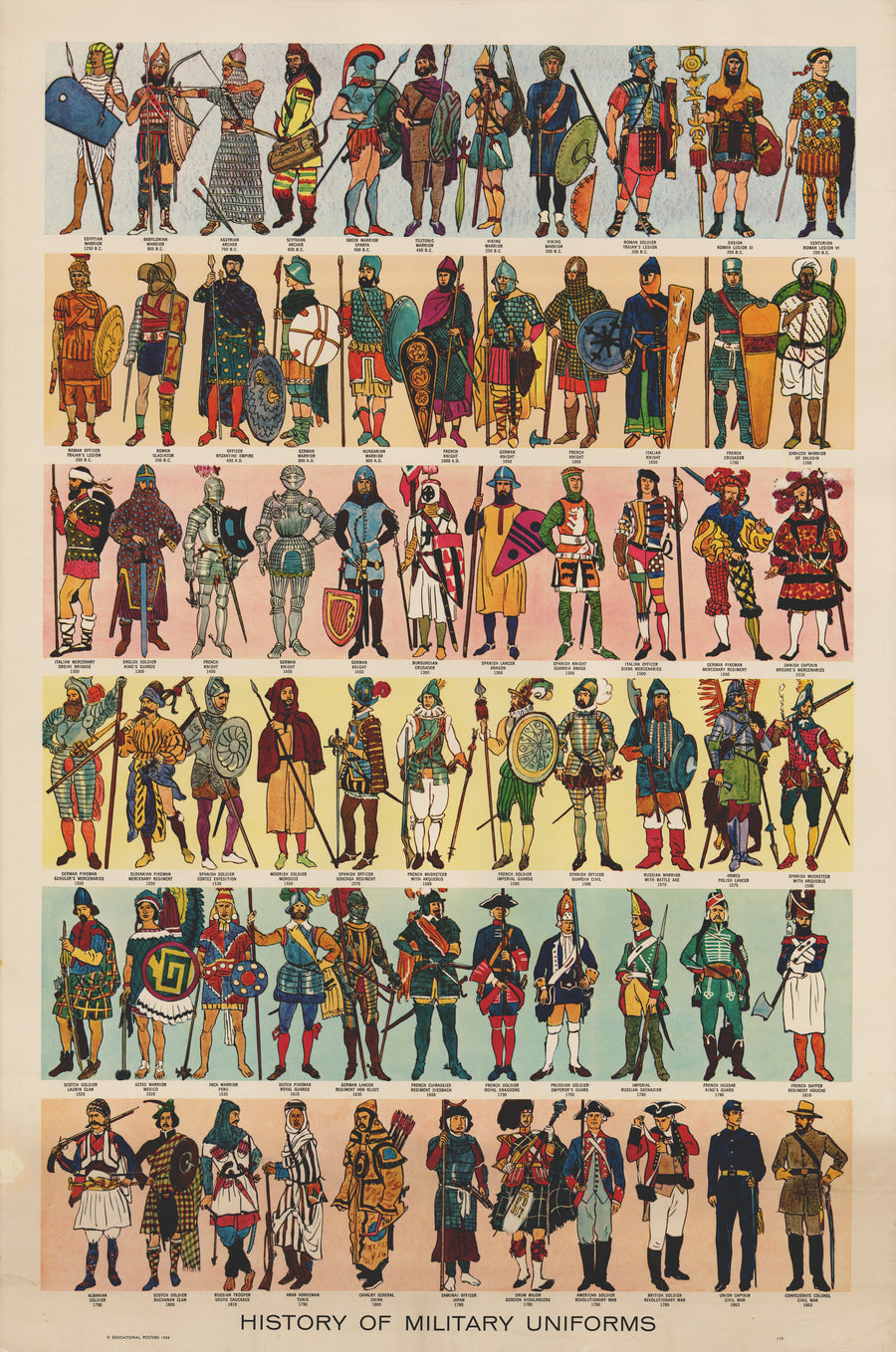 Vintage Poster: History of Military Uniforms by: Educational Posters, 1959