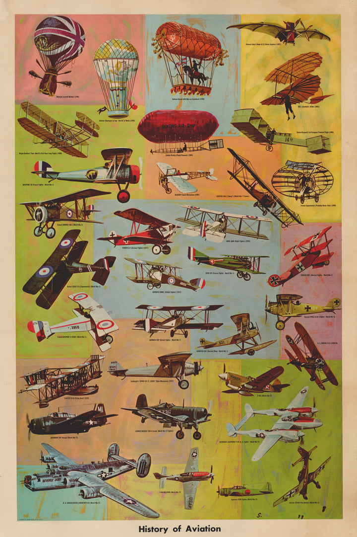 Vintage Poster: History of Aviation by: Educational Posters, 1959