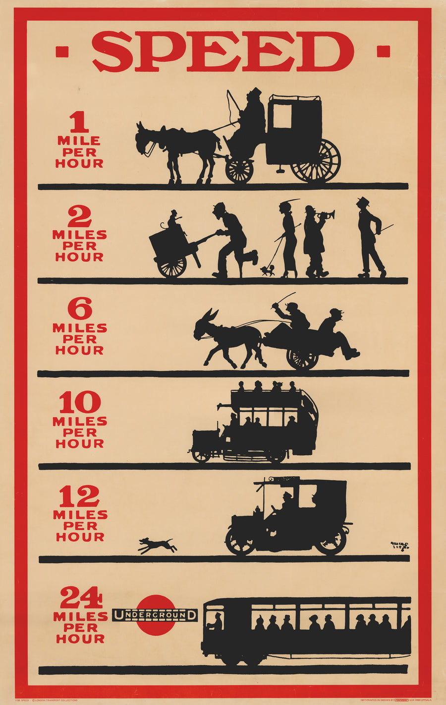 1977 Speed British Poster (London Transport Collection 1915)