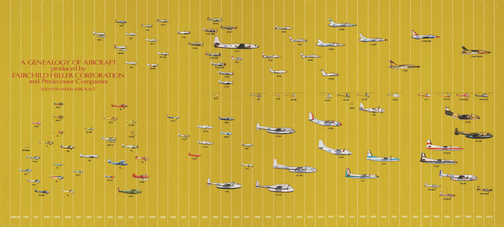 A Genealogy of Aircraft Produced by Fairchild Hiller Corporation, 1970