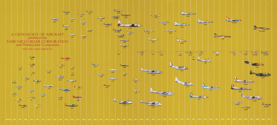 A Genealogy of Aircraft Produced by Fairchild Hiller Corporation, 1970