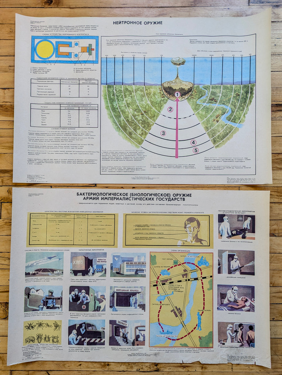 1987 Soviet Civil Defense Posters - Complete Set of 25
