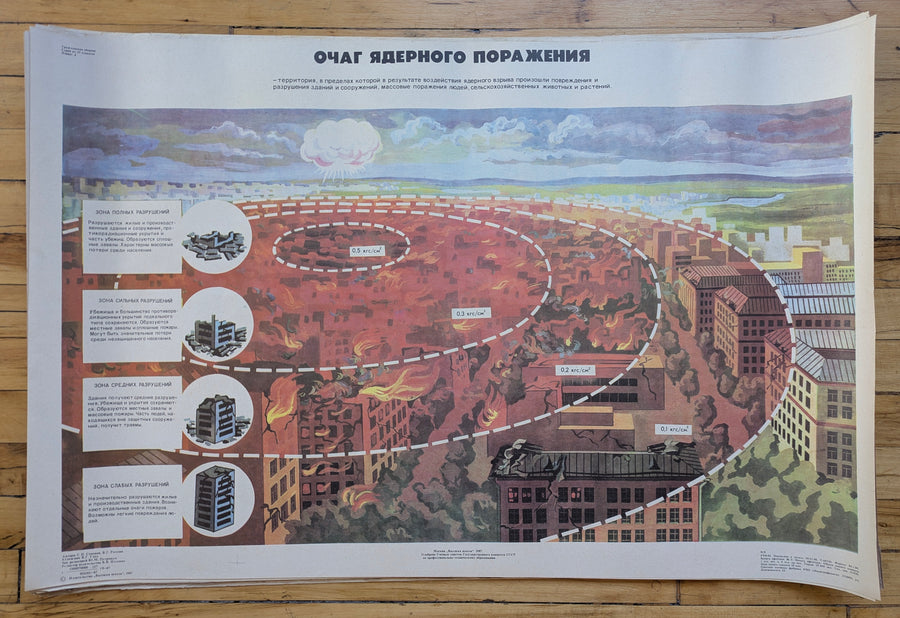 1987 Soviet Civil Defense Posters - Complete Set of 25
