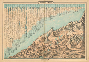 Antique Maps and Diagrams : Mountains & Rivers By: Johnson & Ward 1862 : nwcartographic.com