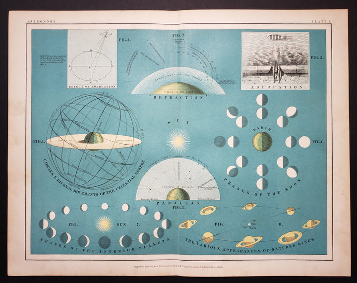1903 Popular Astronomy : Plate I - Aberation, Refraction, Parallax, Phases of the Moon , Saturn's Rings, Inferior Planets by: W & A.K. Johnston