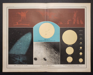 1903 Popular Astronomy Plate III : Sun Spots, Zodical Light, Magnitude of the Sun from Various Planets