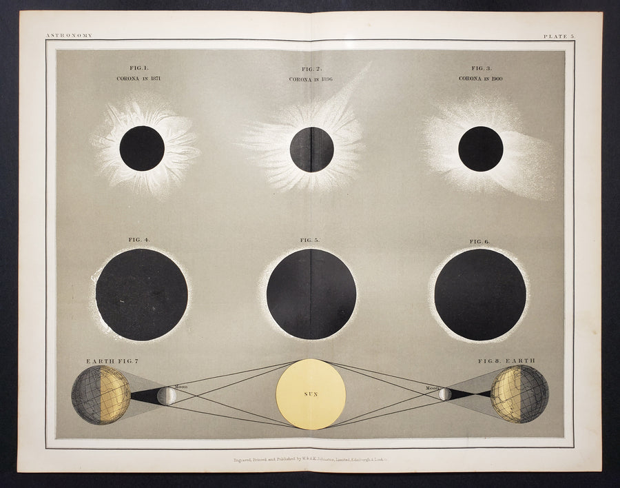 Plate V of Thomas Heath's Popular Astronomy consists of eight figures that offer views and understanding of a complete solar eclipse. It is during this time that the corona or outermost atmosphere of the sun can be observed without the use of special instruments.