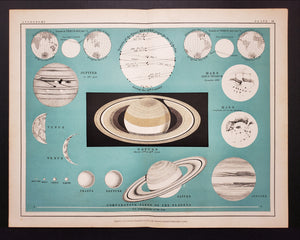 Plate IX of Thomas Heath's Popular Astronomy offers a wealth of figures, diagrams, and illustrations to show the various sizes of planets in our solar system and their path of transit across the disk of the Sun. 