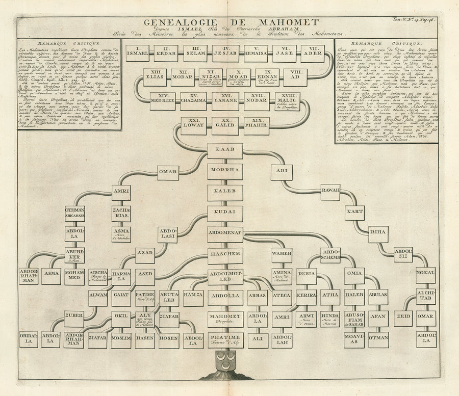 Genealogie De Mahomet by Henri Abraham Chatelain, 1719
