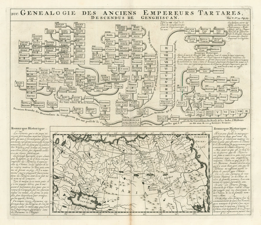 Genealogie Des Anciens Empereurs Tartares, Descendus De Genghiscan by: Henri Abraham Chatelain, 1719 