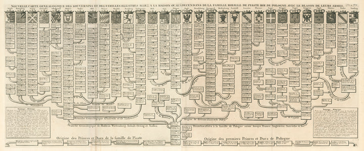 Antique chart: Royal Polish Genealogy by H Chatelain. 1719