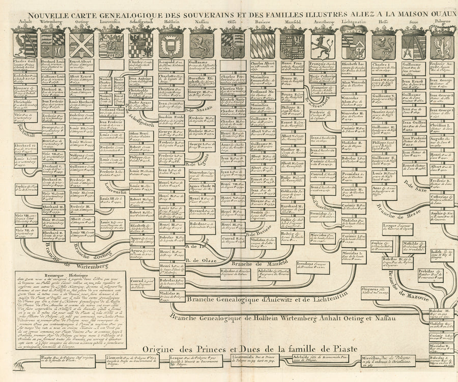 Antique chart: Royal Polish Genealogy by H Chatelain. 1719