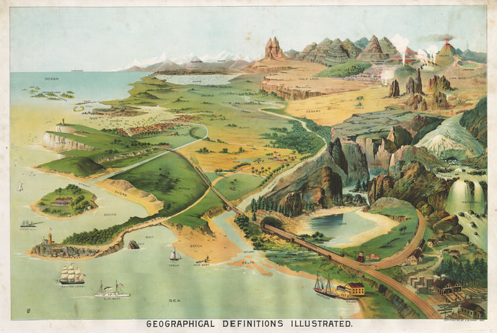 Antique Chromolithograph Print: Geographical Definitions Illustrated by Levi Walter Yaggy, 1893