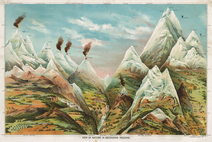 Antique Chromolithograph Print: View of Nature in Ascending Regions by Levi Walter Yaggy, 1893