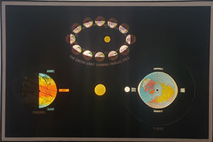 1893 The Earth's Orbit Showing Parallel Axes, Changing Seasons and Tides