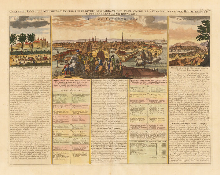 Carte de l'Etat du Royaume de Dannemarck et Diverses Observations pour Conduire al'Intelligence de l'Histoire et du Governement de ce Royaume